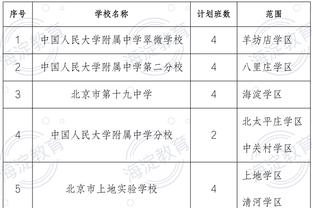 谁的纪录会被终结？凯恩生涯无冠，科曼每赛季都有冠？